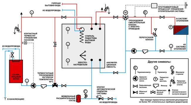 Thermostat für Heizkessel: mechanischer, drahtloser Thermostat