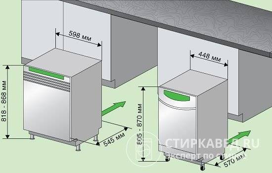 Installation af indbygget opvaskemaskine: trin-for-trin installationsvejledning