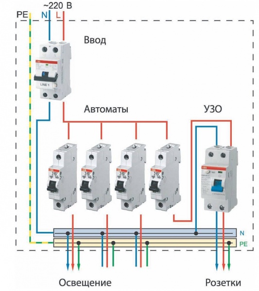 Hvordan man laver elektriske ledninger og belysning i en garage med sine egne hænder - ordning, kabel beregning og installation teknologi