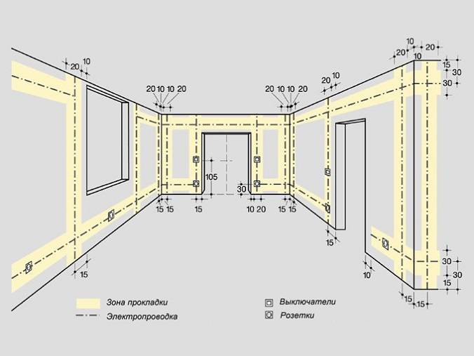 Gør-det-selv ledninger i køkkenet: ledningsdiagrammer + funktioner i elektrisk arbejde