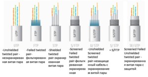 RJ45-Twisted-Pair-Kabel-Pinbelegung: Schaltpläne und Crimpregeln