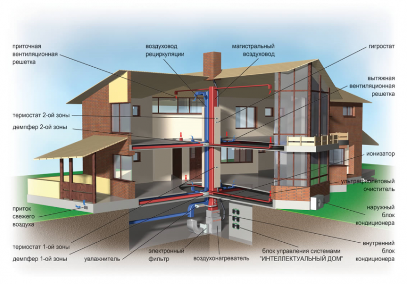 Plastluftkanaler til ventilation: sorter, anbefalinger til valg + regler for at arrangere en ventilationskanal