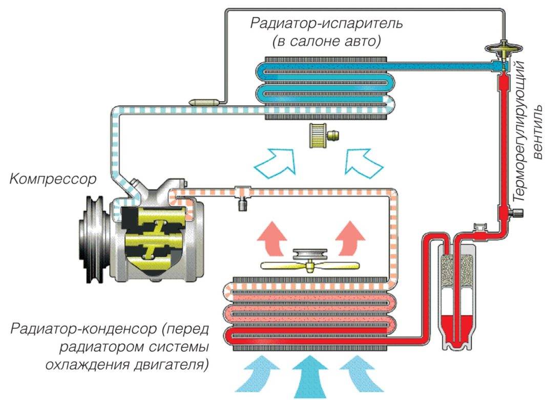 So prüfen Sie den Klimakompressor eines Split-Systems: Diagnose + Reparaturempfehlungen