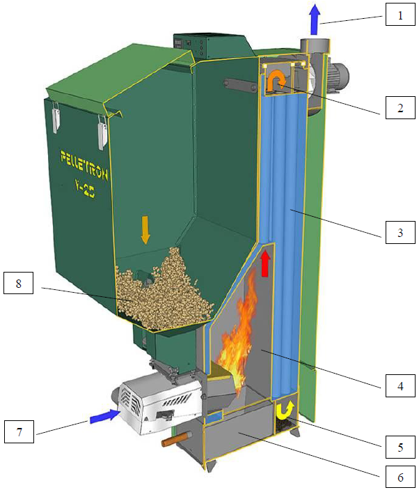 Pillebrænder 15 kW Pelletron 15