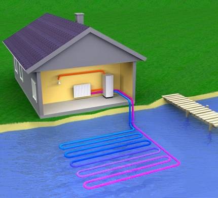 Solvarme af et privat hus: muligheder og enhedsordninger