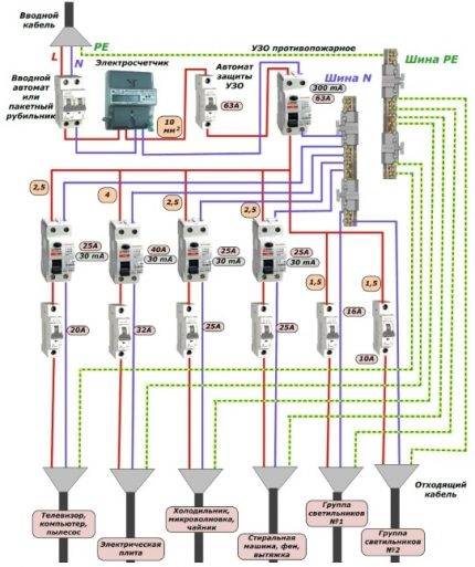 Stromlaufplan in der Wohnung: Elektroverkabelung für verschiedene Räume