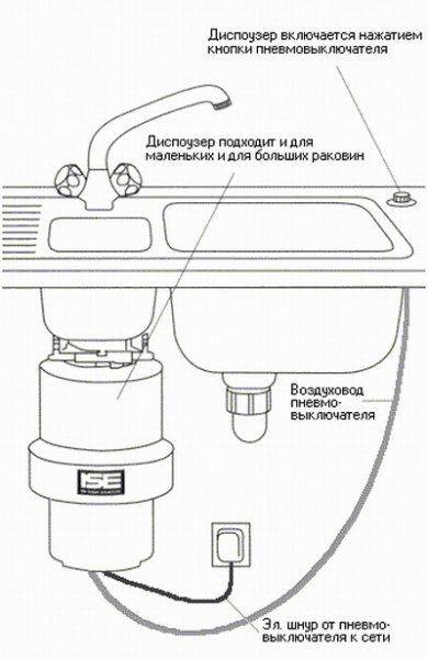 Makuleringsmaskine til vasken - oversigt over udstyr og selvmontering