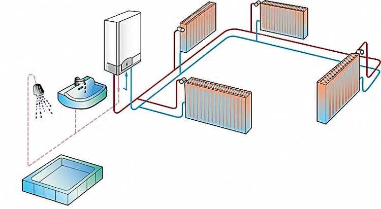 Installation af en gaskedel i en lejlighedsbygning: hvad siger loven?