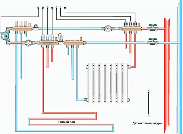 Tilslutningsdiagram for vandgulvvarme: designmuligheder og enhedsmanual