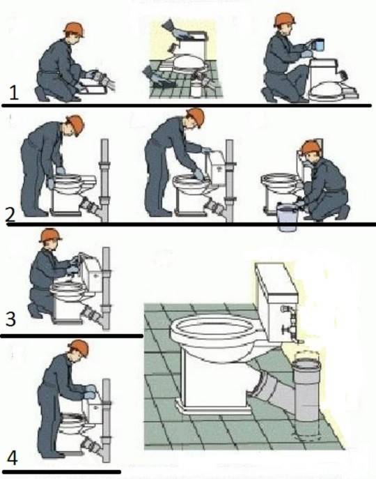 Installation af korrugeringer til toilettet: hvordan gør man alt korrekt og sikkert?