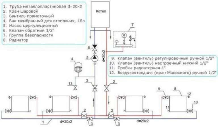 Installation der Heizung aus Polypropylenrohren: Systemmontageregeln, Diagramm