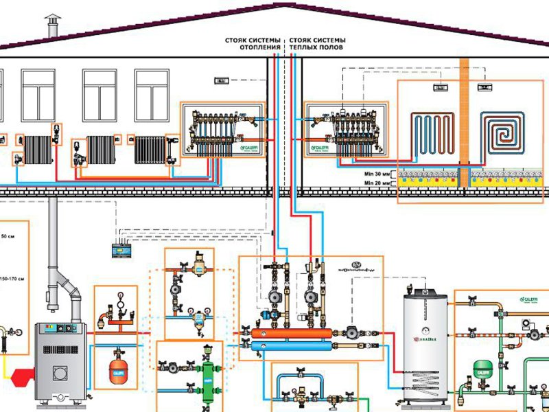 Cottage-Heizungsprojekt - Installationsdiagramm für das Do-it-yourself-System