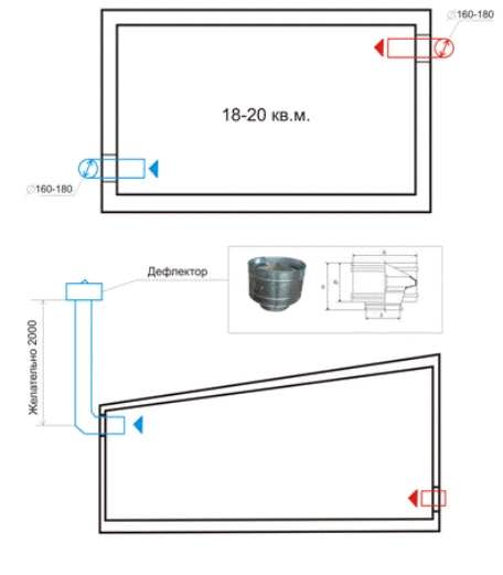 Sådan ventileres stalden til dyr: Krav og nuancer af ventilationsarrangementet