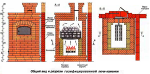 Gør-det-selv gasbadeovn: en guide til installation og installation af et gaskomfur