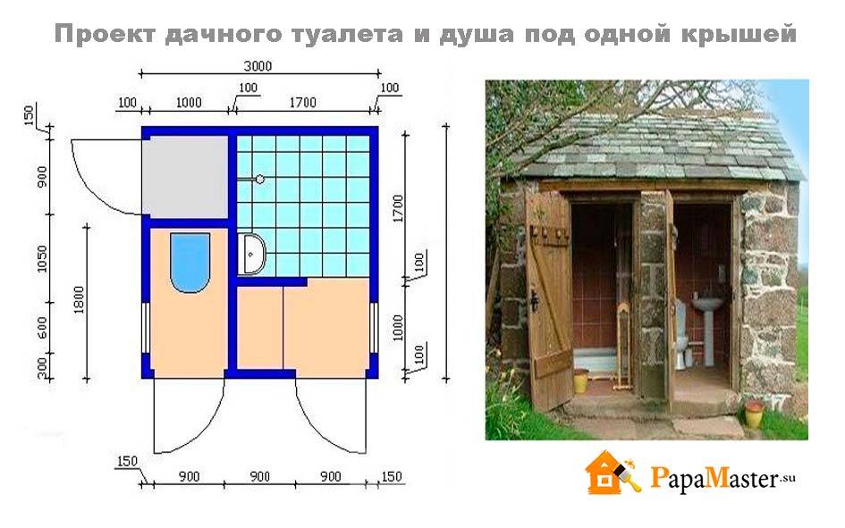 Do-it-yourself-Toilette für eine Sommerresidenz: Schritt-für-Schritt-Anleitung