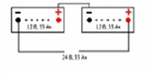 Solcellebatterier: en oversigt over typerne af passende batterier og deres egenskaber