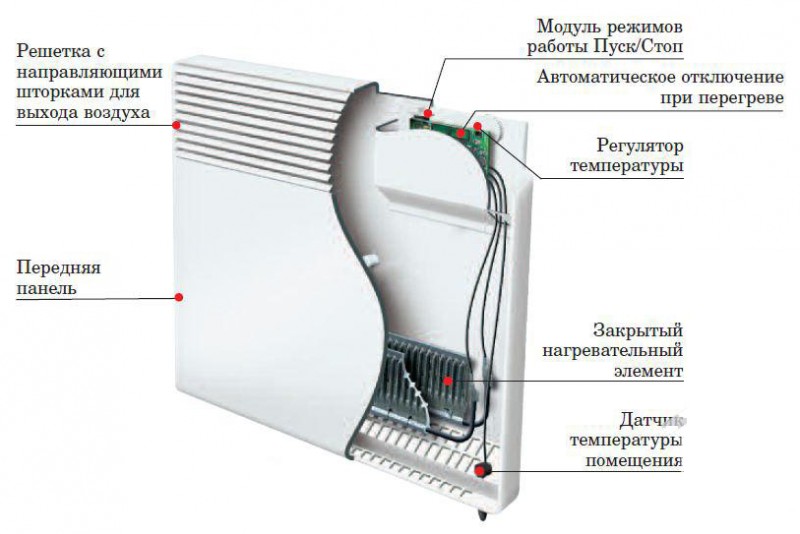 Undersøg energibesparende konvektorvarmere til dit hjem