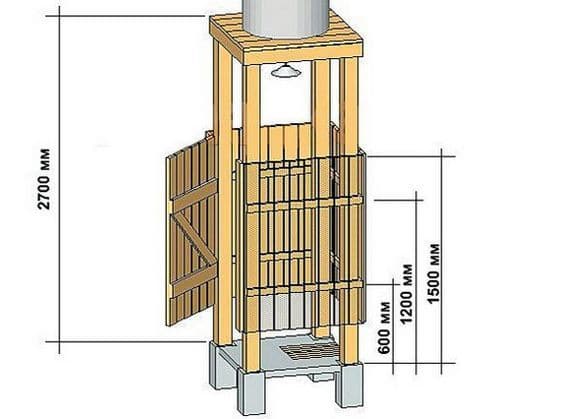 Toilet til landhuset med deres egne hænder: en trin-for-trin guide til at konstruere et tørvedrevet bio-toilet