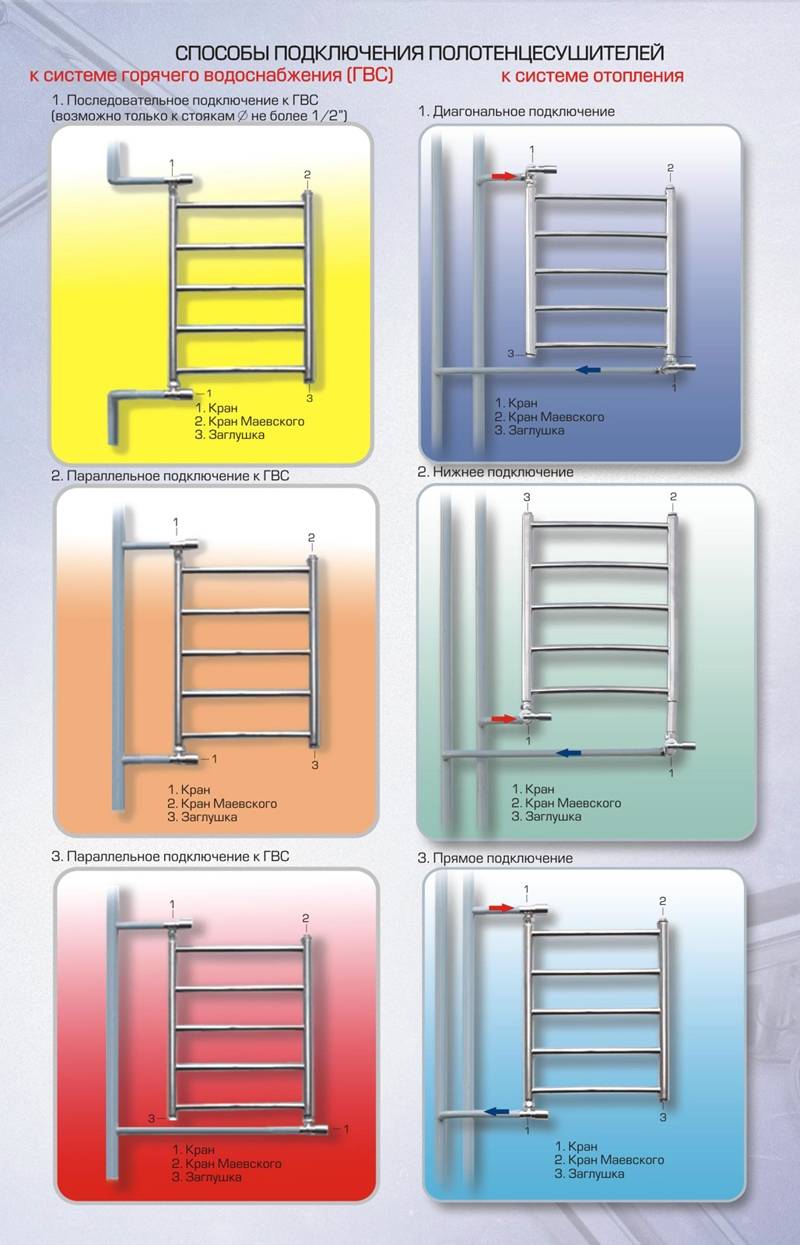 Anschließen eines beheizten Handtuchhalters: Schemata, Fallstricke, Fehler