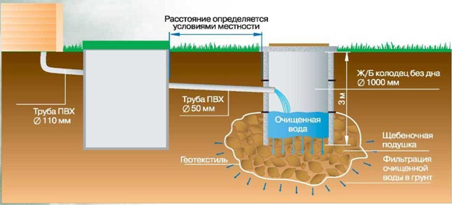 Gør-det-selv installation af en septiktank "Tank": installations- og vedligeholdelsesinstruktioner