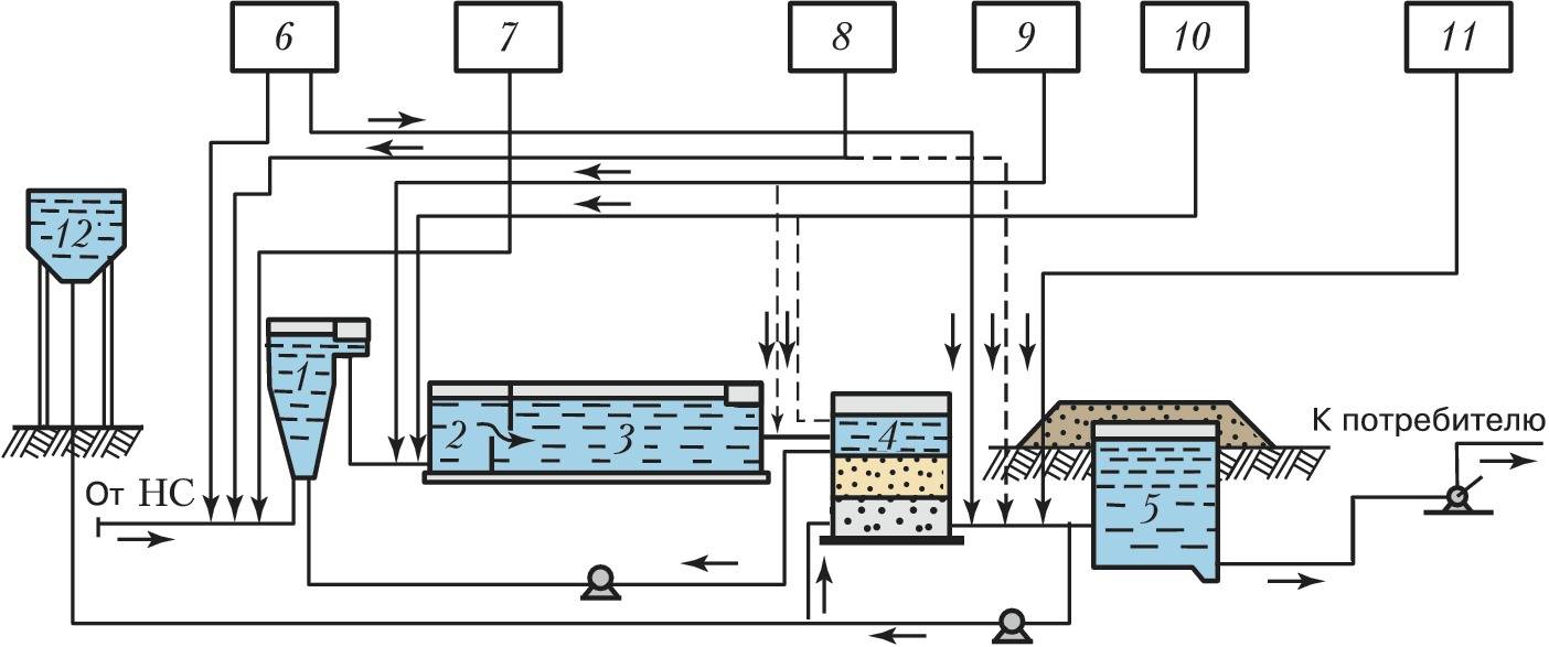Gerinnungsmittel für die Wasserreinigung im Pool: Auswahl + Anwendungsregeln