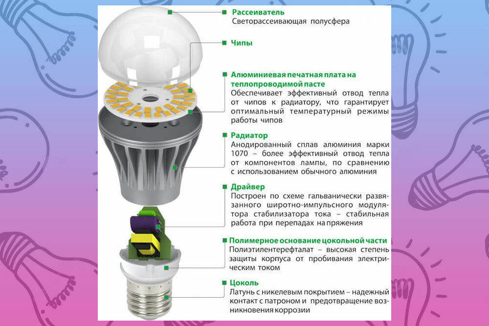 Bewertung LED-Lampen 2020: Top 11 Hersteller