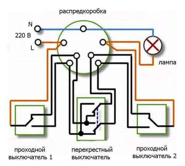 Lav en manuelt betjent loop switch