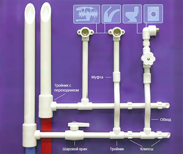 5 alvorlige ulemper ved plastrør til vandforsyning og opvarmning