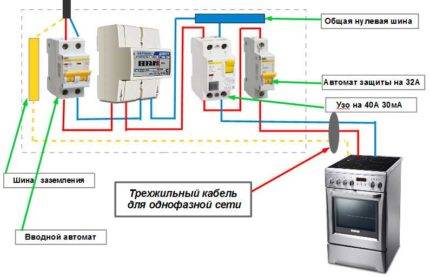Tilslutning af et gaskomfur med en elektrisk ovn: installationsprocedure + tilslutningsregler og forskrifter