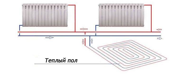 Installation und Installation eines Warmwasserbodens in einer Wohnung. Vor- und Nachteile des Geräts