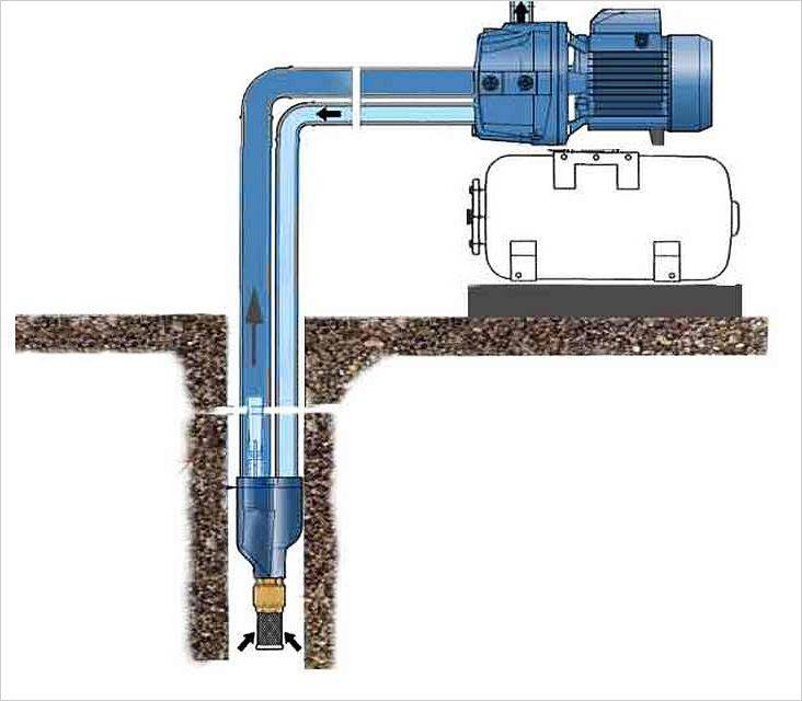 Ejektor für eine Pumpstation: Zweck, Funktionsprinzip, Typen und Gerät