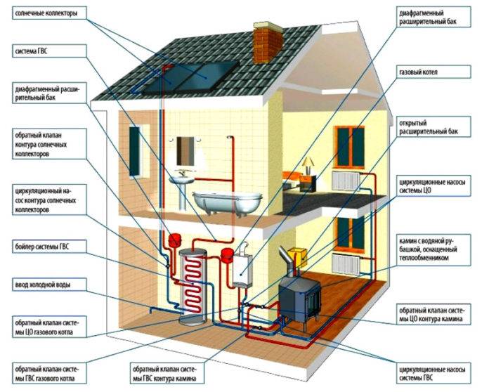 Wählen Sie ein Heizsystem für ein Ferienhaus