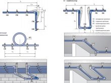 Was ist die Längenausdehnung von Polypropylenrohren?