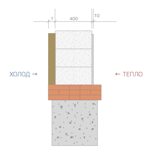 Termoteknisk beregning af en bygning: specifikationer og formler til udførelse af beregninger + praktiske eksempler