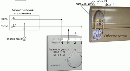 Funktioner af enheden af infrarød opvarmning af private huse: hvorfor dette system er bedre end andre?