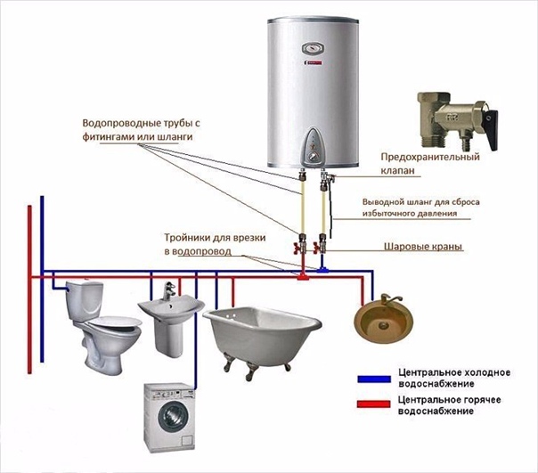 Installation und Anschluss eines Warmwasserspeichers, Installationsschritte und Diagramme
