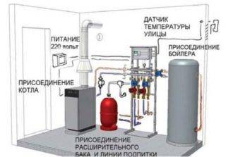 Rørordning for en gasvarmekedel: generelle principper og anbefalinger