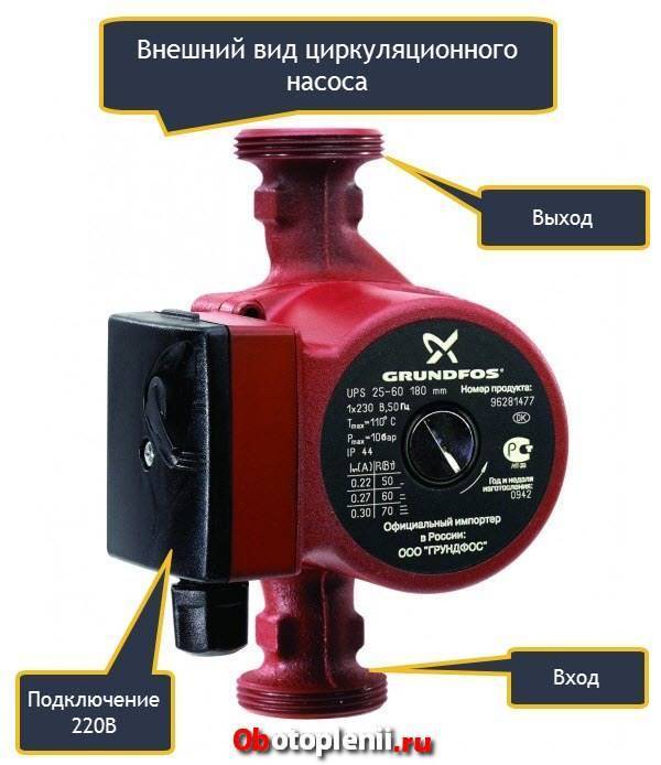 Wasserpumpe für Heizung, Diagramm und Anweisungen für die Ausrüstung
