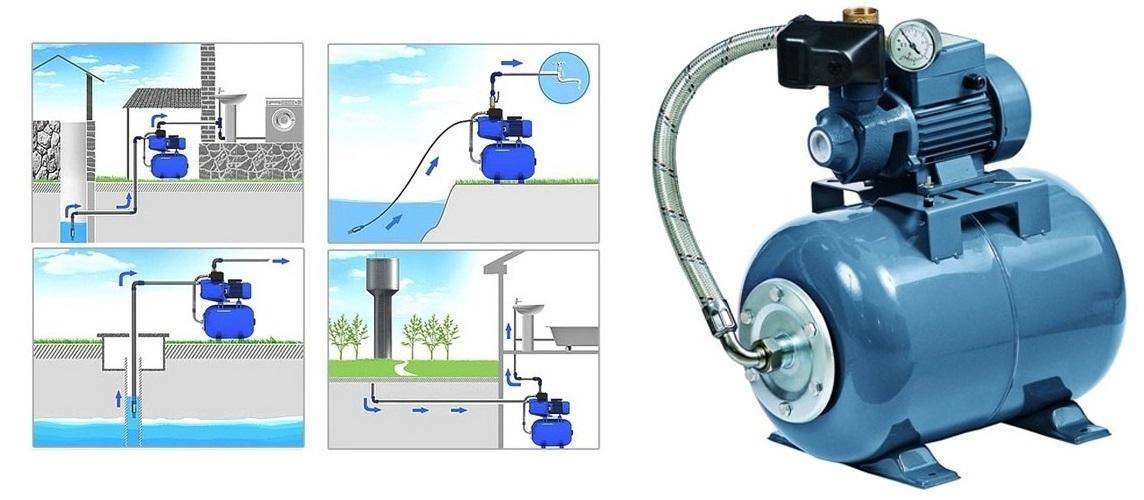 Hydrospeicher: Gerät und Funktionsprinzip eines Hydrauliktanks in einem Wasserversorgungssystem