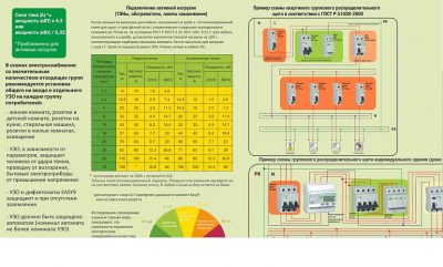 Wie man einen Ouzo und einen Automaten in Bezug auf die Leistung auswählt - alles über den Elektriker im Haus