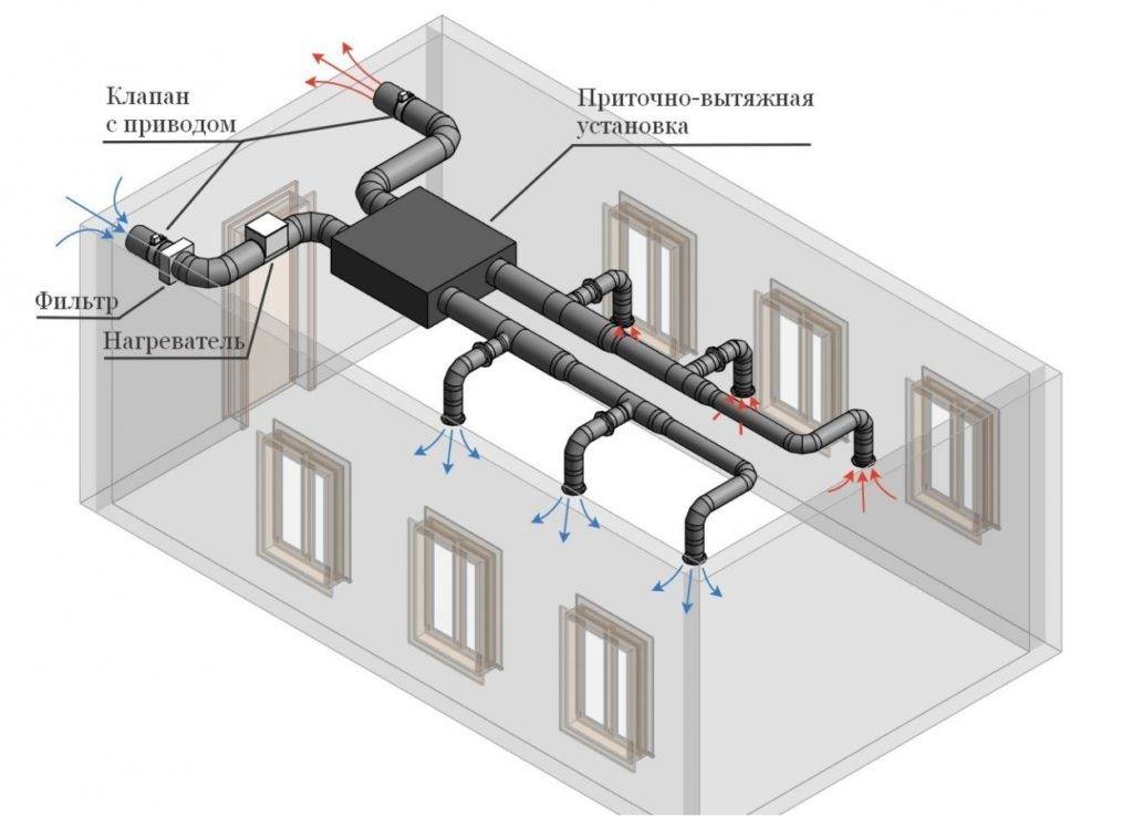 Zu- und Abluft mit Wärmerückgewinnung für eine Wohnung oder ein Haus