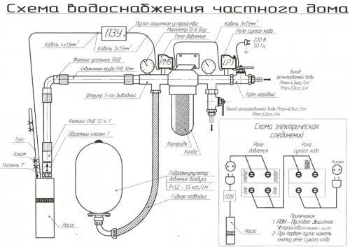 Schema der Wasserversorgung eines Privathauses aus einem Brunnen: Installation einer Struktur mit Hydrospeicher, Wasserversorgung zum Selbermachen