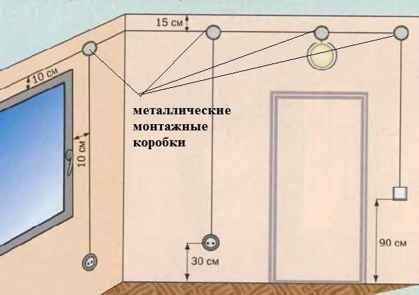 Wir machen elektrische Leitungen in einem Holzhaus mit unseren eigenen Händen - Anleitungen, Diagramme, Videos