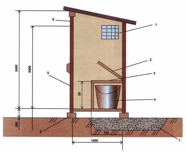 Außentoilette (90 Fotos): Wie man mit eigenen Händen, Maßen und Zeichnungen eines Landhauses eine Holztoilette für eine Sommerresidenz baut