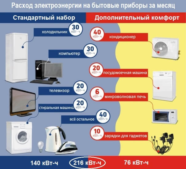 Wie viel Strom verbraucht ein Gaskessel pro Stunde, Tag, Monat oder Heizperiode, Möglichkeiten zur Reduzierung des Stromverbrauchs von Einkreis- und Zweikreis-, Boden- und Wandmodellen