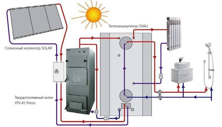 Wärmespeicher zum Selbermachen + Diagramme und Installationsverfahren