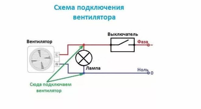 So schließen Sie einen Ventilator mit einem Feuchtigkeitssensor an: Diagramme und Installationsregeln + Tipps zur Auswahl eines Kanalventilators