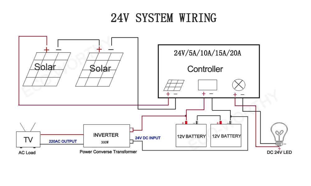 Solarladeregler