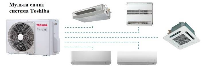 Was ist ein Multi-Split-System: Funktionsprinzip + Installations- und Anschlussregeln