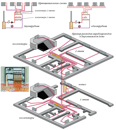 Welches Heizsystem ist besser für ein zweistöckiges Haus zu wählen?